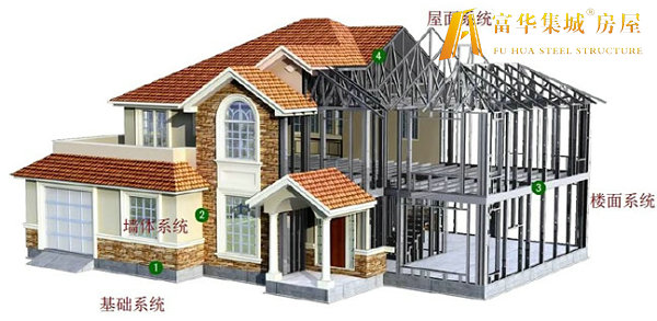 濮阳轻钢房屋的建造过程和施工工序